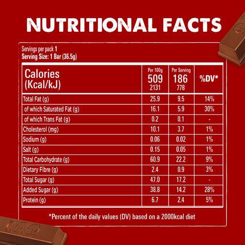 KitKat Wafer Fingers Covered with Milk Chocolate 36.5g 4Pcs